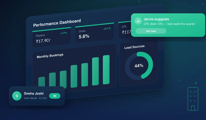 Real Estate CRM Dashboards & Analytics: What to Track in 2026