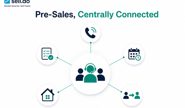 Why Do Real Estate Businesses Need Contact Center & Pre-Sales Software?