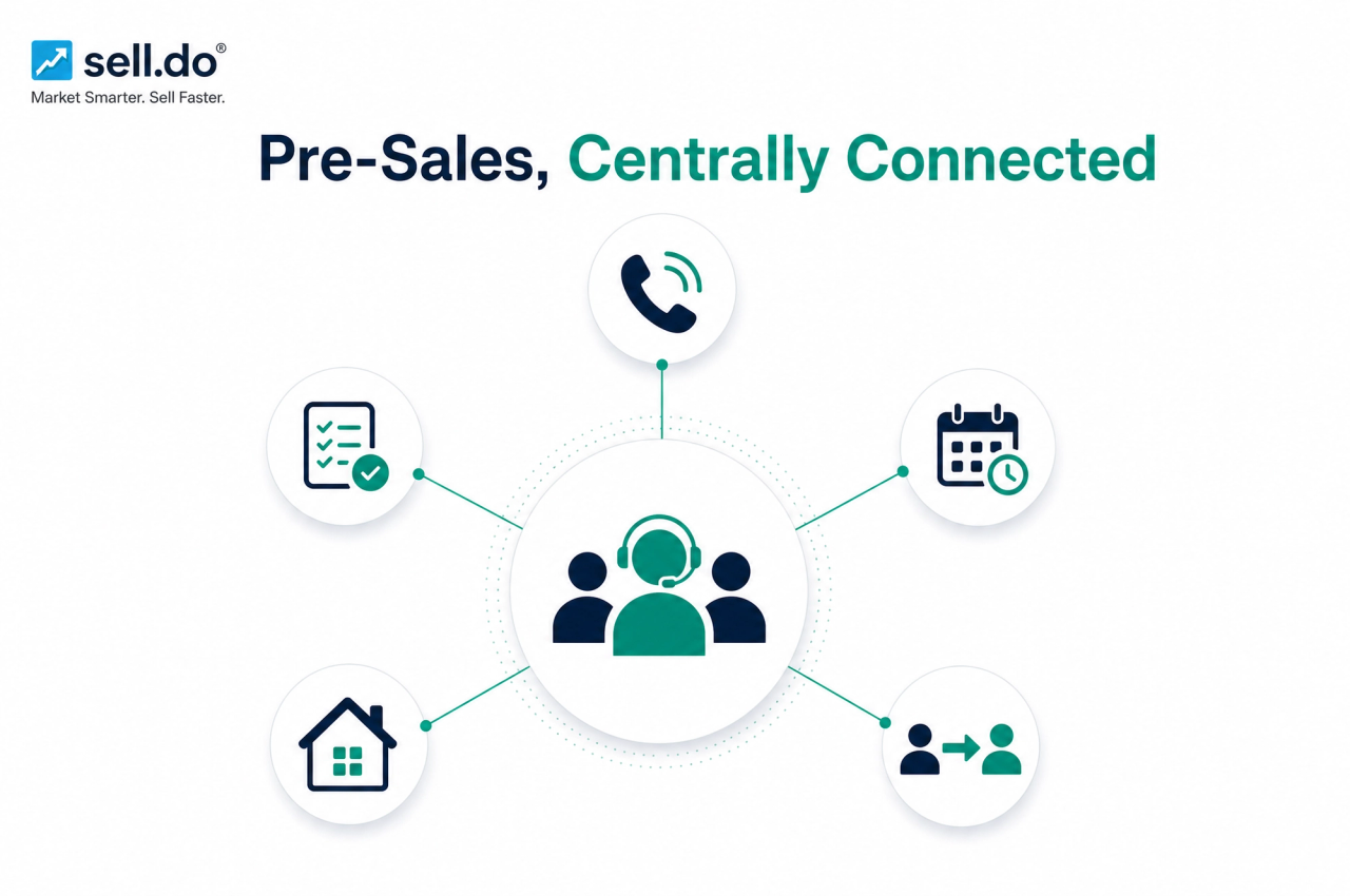 Why Do Real Estate Businesses Need Contact Center & Pre-Sales Software?