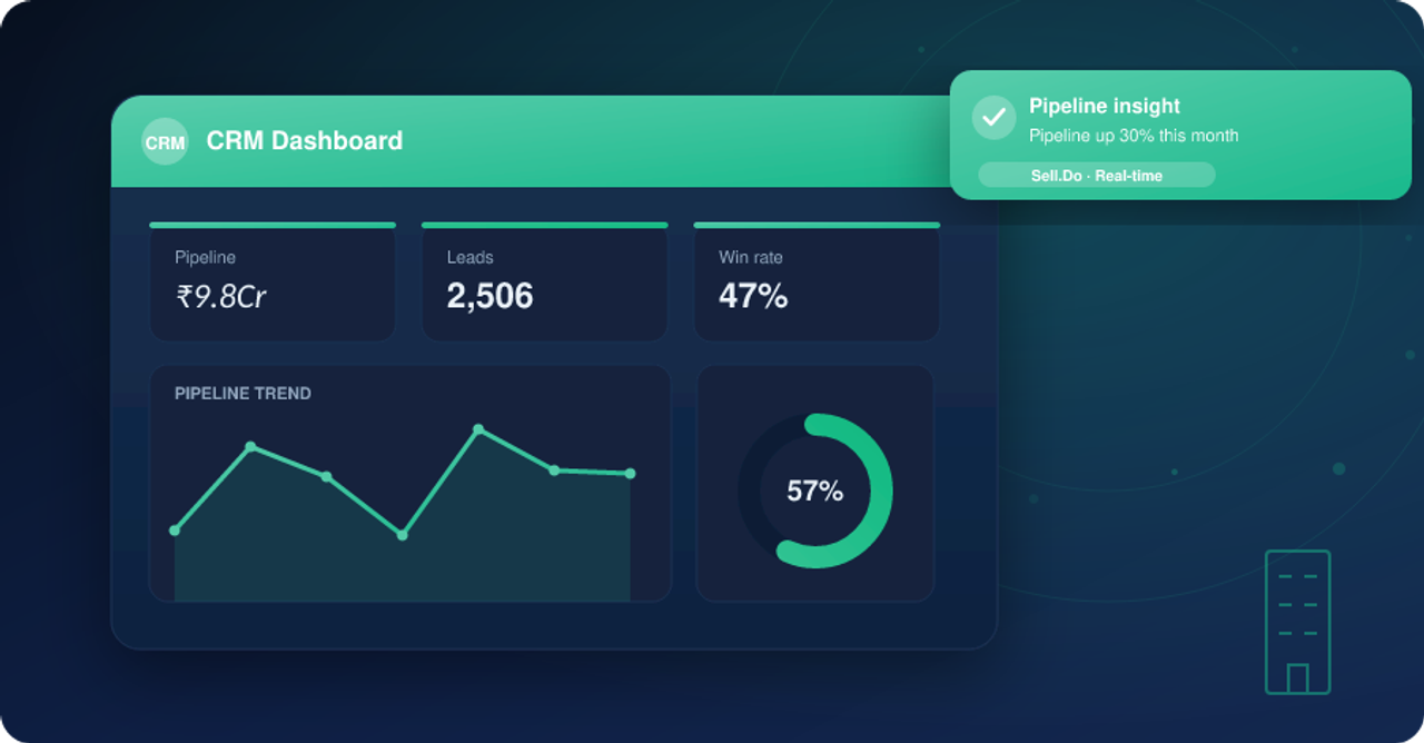 Top Real Estate CRM Software Features For Accelerated Sales