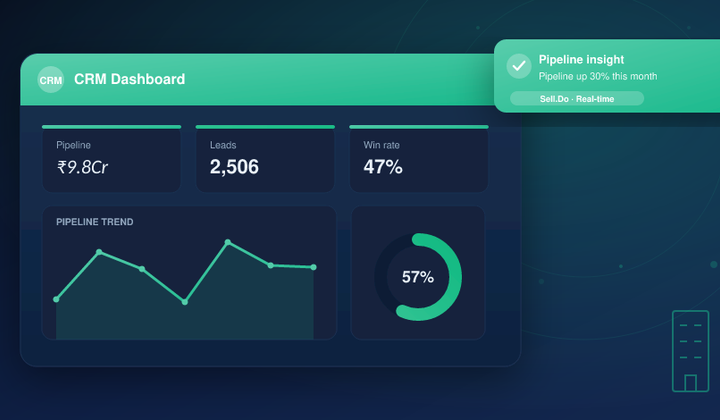 Top Real Estate CRM Software Features For Accelerated Sales