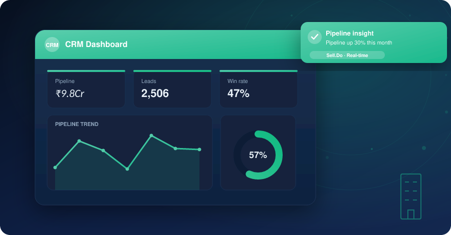 Top Real Estate CRM Software Features For Accelerated Sales