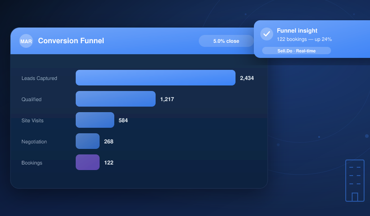 The Impact Of Email Marketing On Real Estate Lead Nurturing