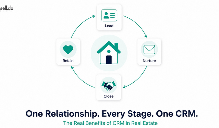Benefits of Using CRM in Real Estate to Manage Customer Relationships