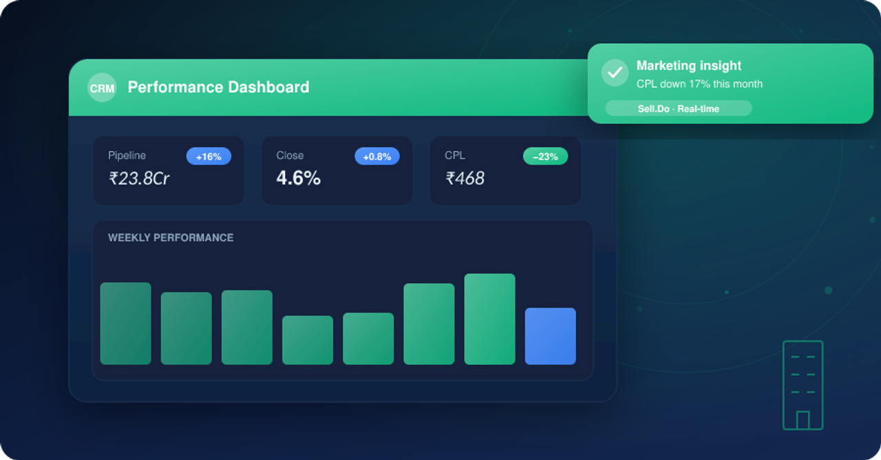 How CRM Helps Manage Post-Sales Consumer Engagement