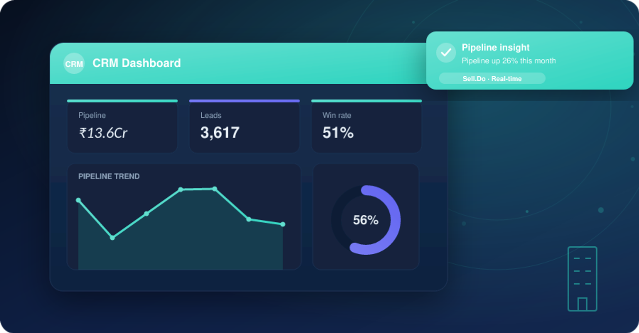 7 Ways To Choose The Right Real Estate CRM
