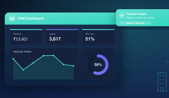 7 Ways To Choose The Right Real Estate CRM