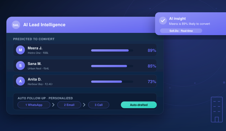 How Sales Automation Is Revolutionizing The Real Estate Industry?