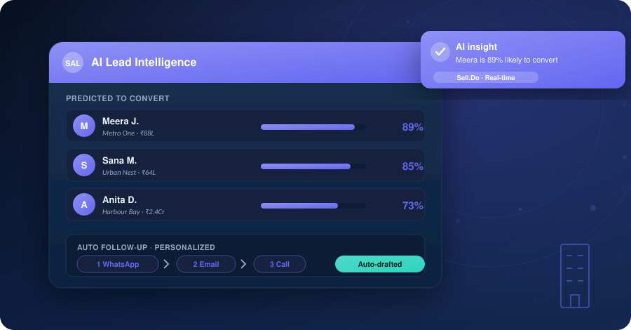How Sales Automation Is Revolutionizing The Real Estate Industry?