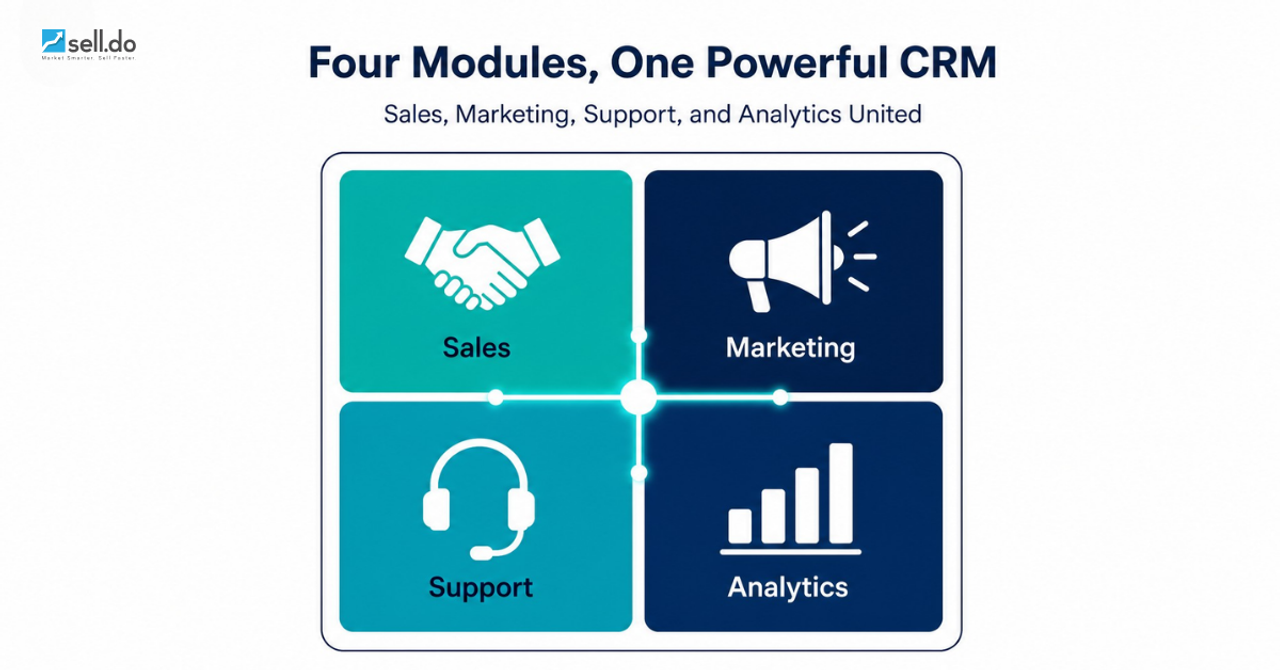 Real Estate CRM modules: Empowering Sales and Client Relationships