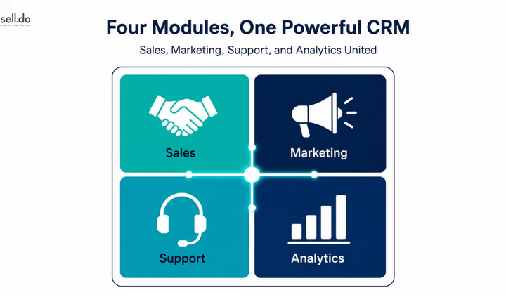 Real Estate CRM modules: Empowering Sales and Client Relationships