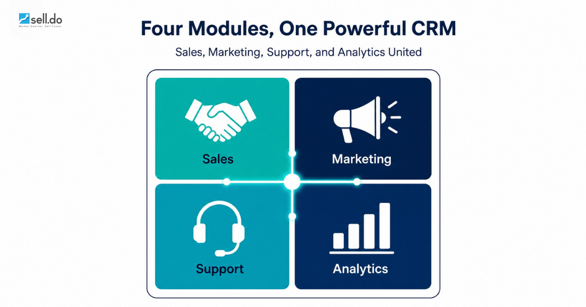 Real Estate CRM modules: Empowering Sales and Client Relationships