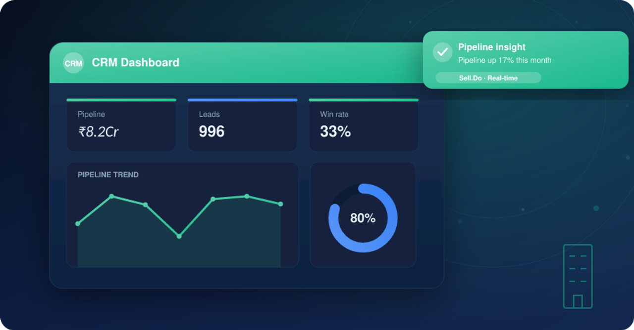 Revolutionizing Real Estate: How SaaS is Transforming the Industry