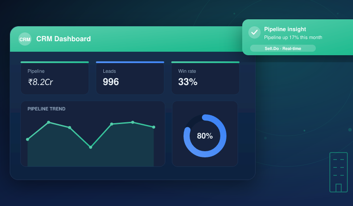 Revolutionizing Real Estate: How SaaS is Transforming the Industry