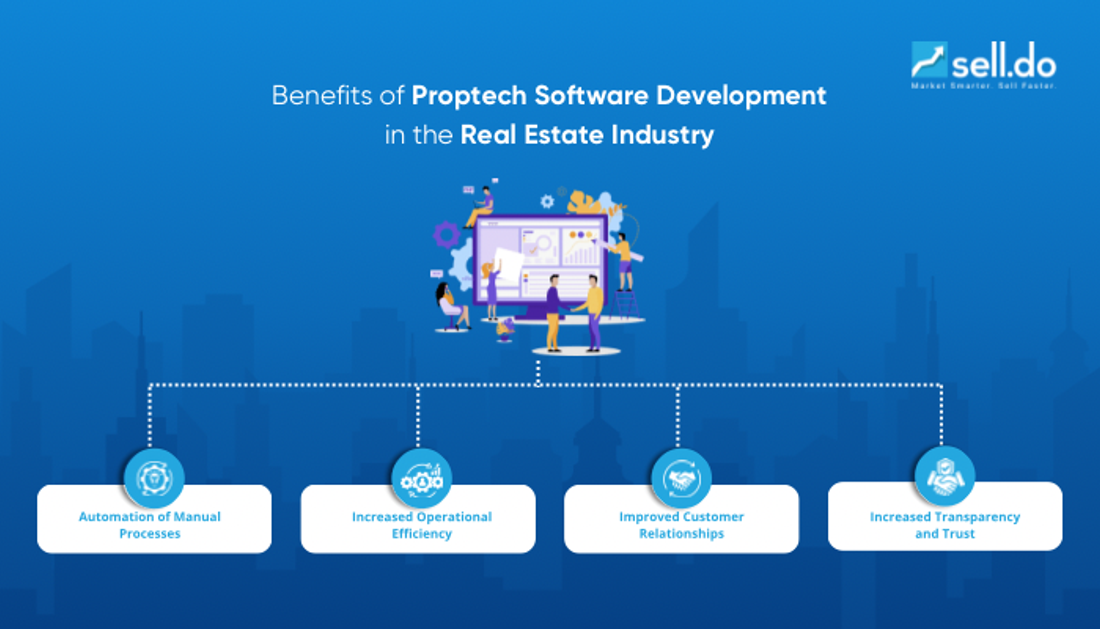 Proptech-Software-Development-in-the-Real-Estate-Industry