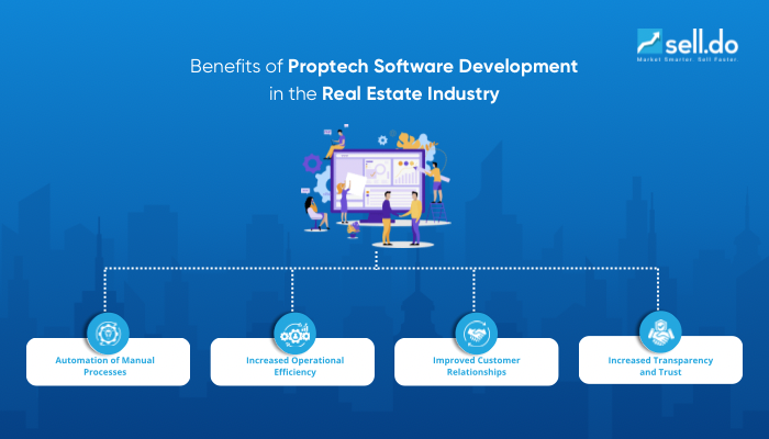 Proptech-Software-Development-in-the-Real-Estate-Industry