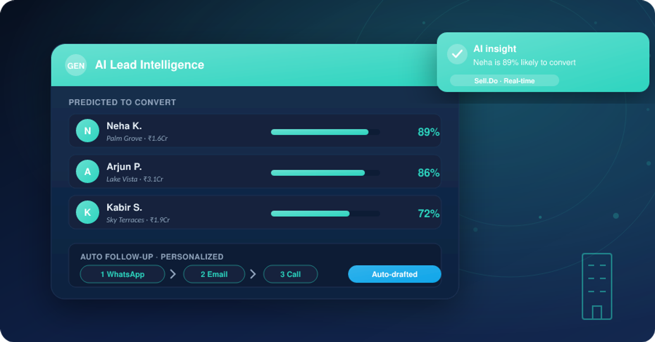 Automation Helps Real Estate Partners Save Time & Close Faster