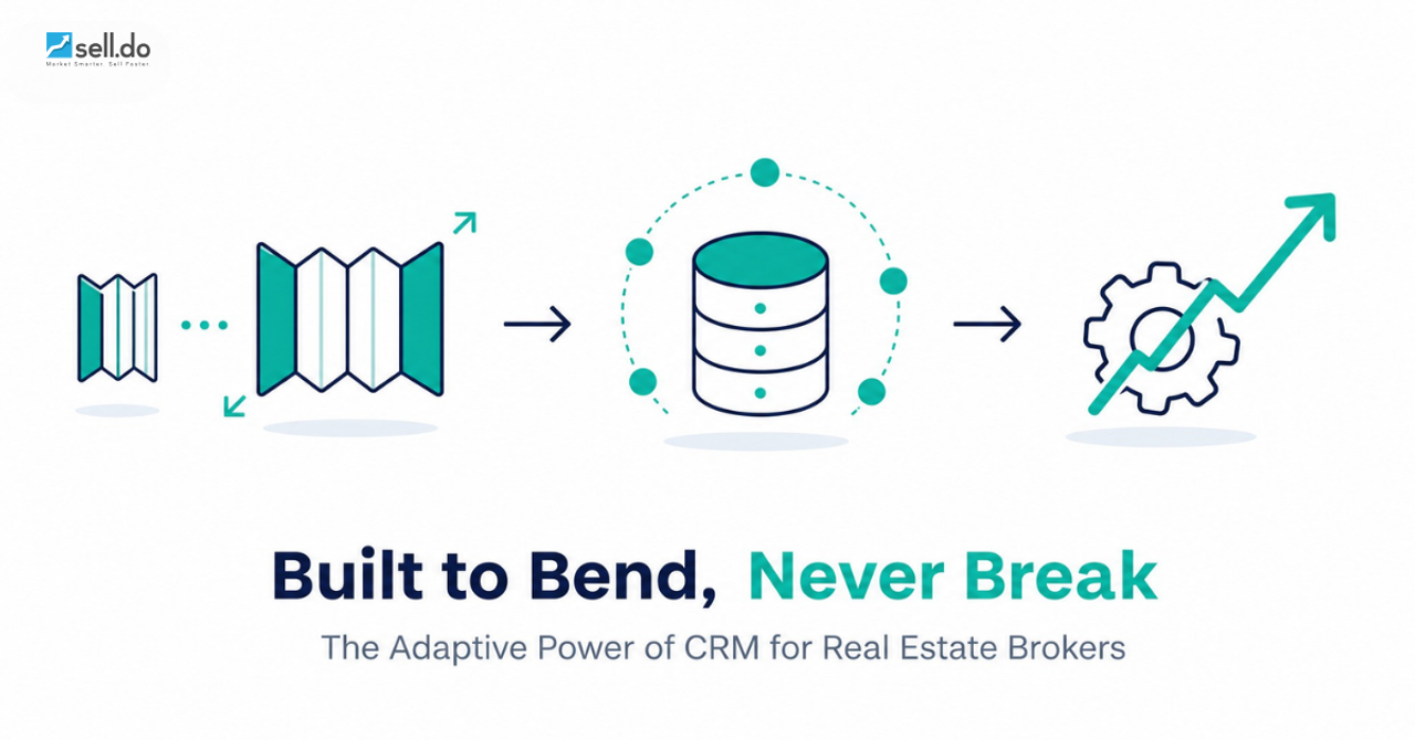 Adapting to Industry Changes: The Adaptive Power of CRM for Real Estate Brokers in 2024 