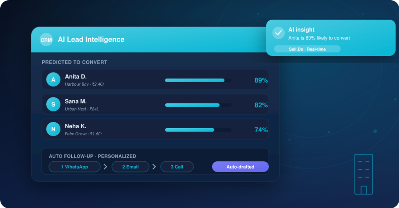 Sell.Do – Single Solution Platform For End-To-End Real Estate Automation