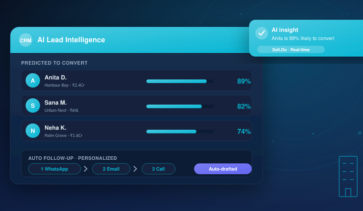 Sell.Do – Single Solution Platform For End-To-End Real Estate Automation