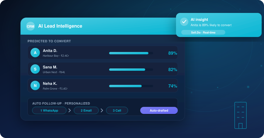 Sell.Do – Single Solution Platform For End-To-End Real Estate Automation
