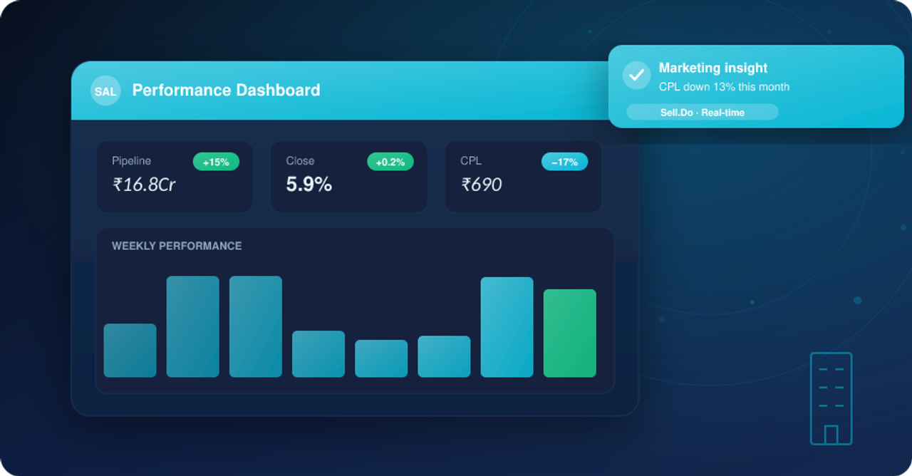 The Importance of Sales Tracking in Real Estate 