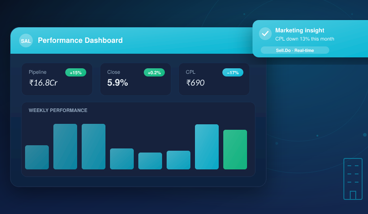 The Importance of Sales Tracking in Real Estate