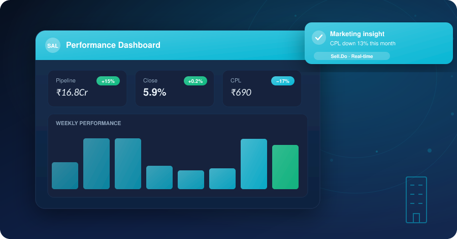 The Importance of Sales Tracking in Real Estate
