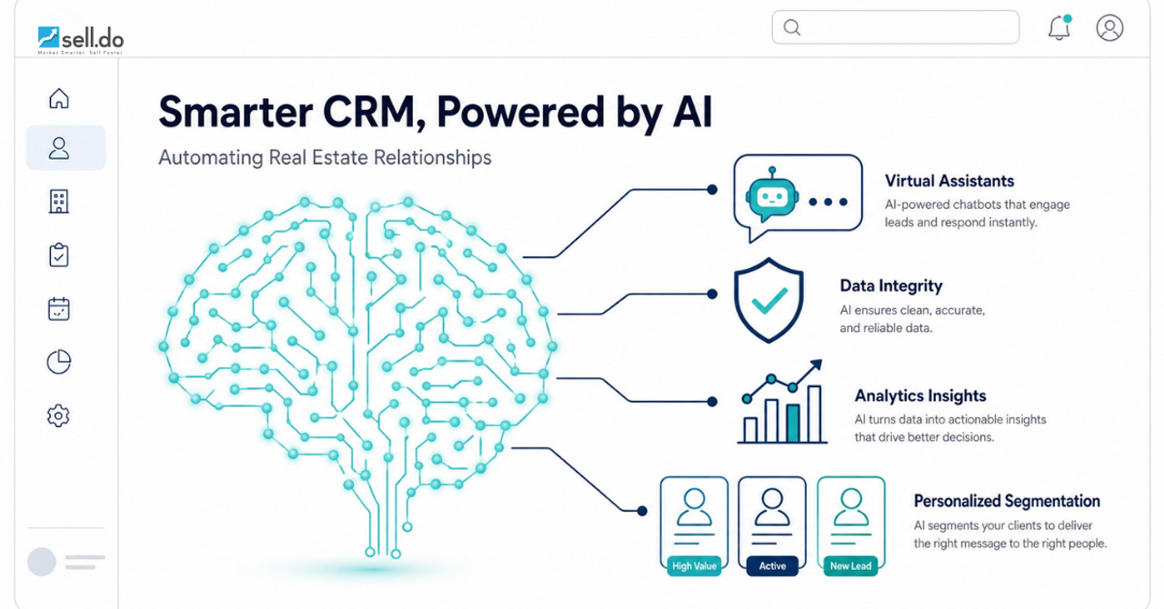 How AI Can Help You Automate Your Real Estate CRM System