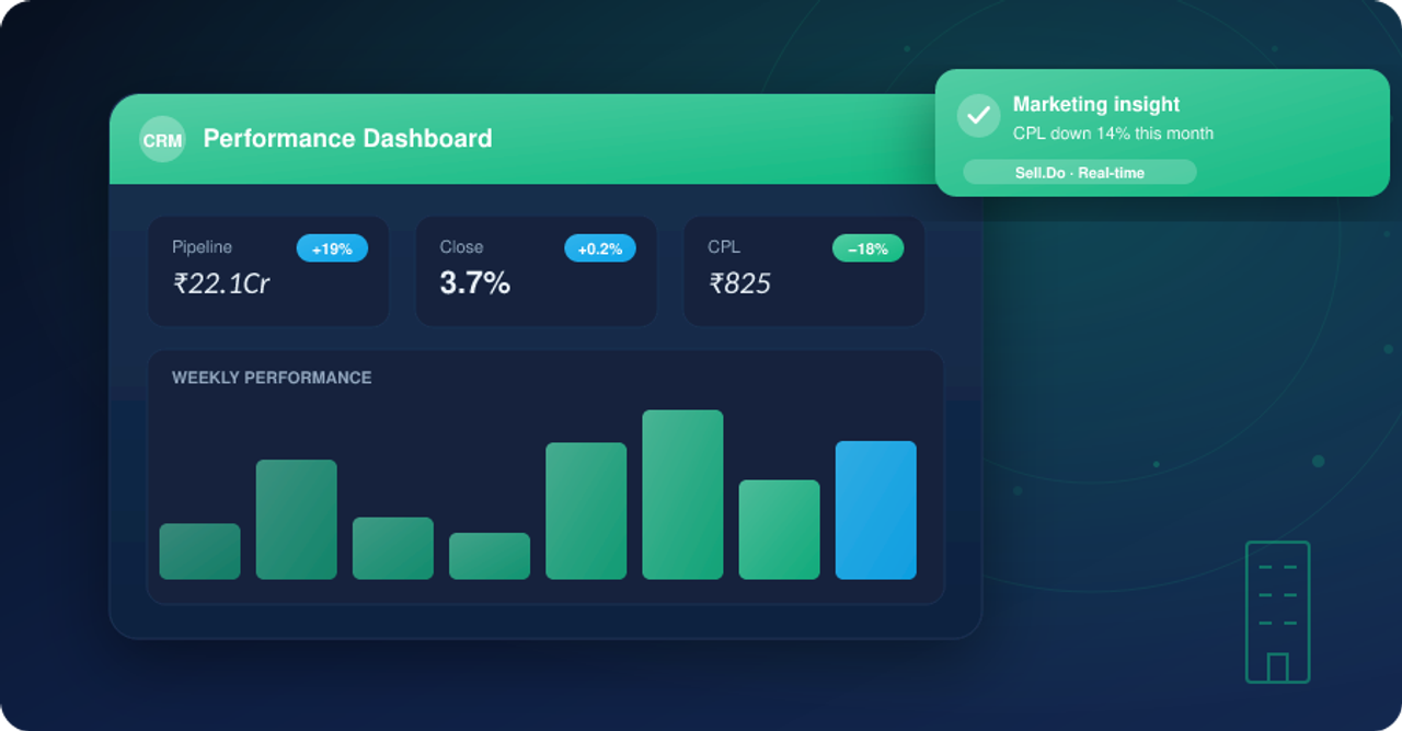How Does Real Estate CRM Software Ensure Data Security?