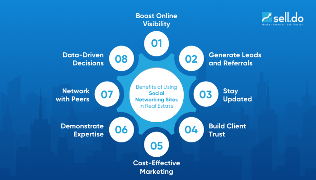 Benefits-of-Using-Social-Networking-Sites-in-Real-Estate