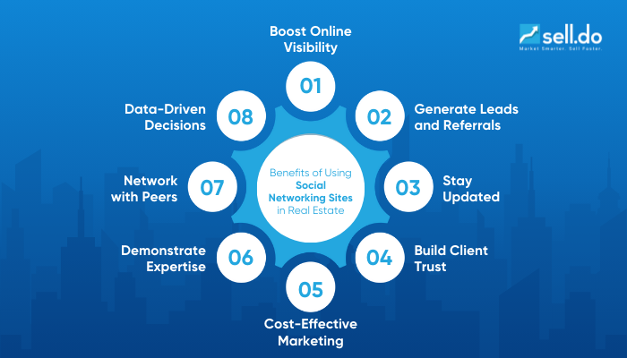 Benefits-of-Using-Social-Networking-Sites-in-Real-Estate