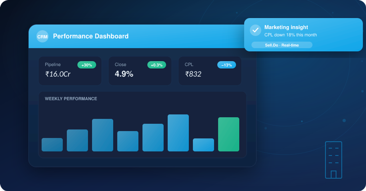5 Ways To Prevent Internal Data Security Threats With Sell.Do
