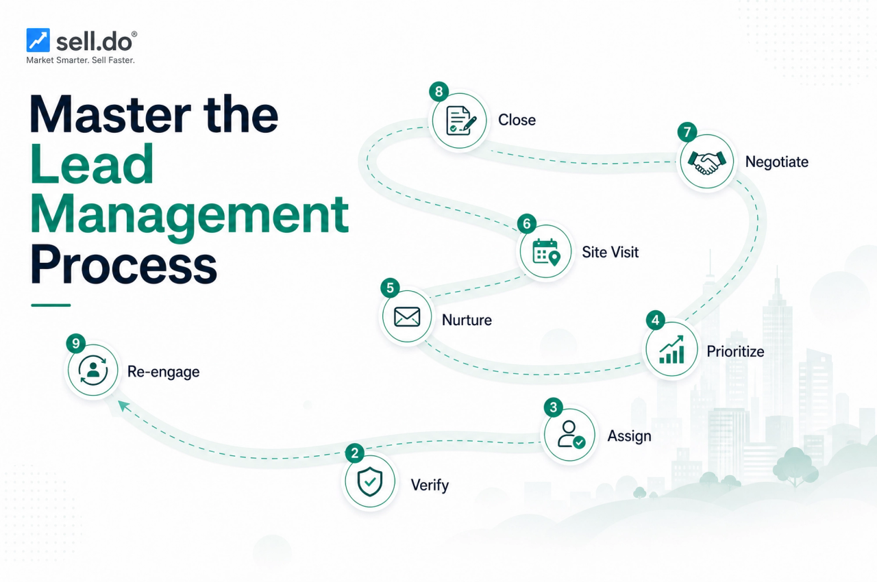 Understanding Real Estate Lead Management Process: Tips and Strategies