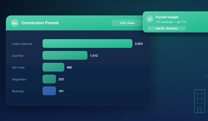 How to Track and Measure your Real Estate Funnel Metrics