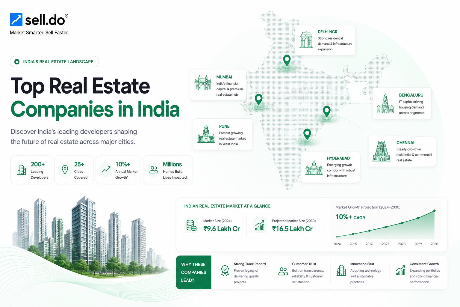 Top 10 Real Estate Companies in India 2026