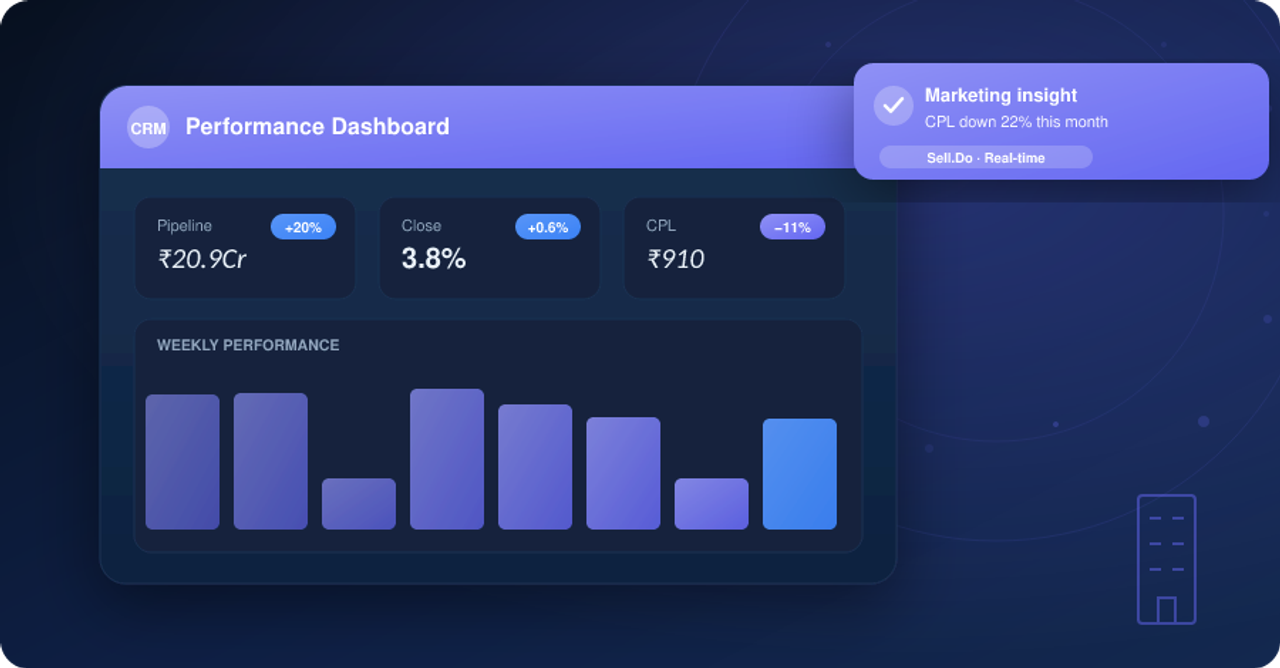 Benefits and Features of a Quickly Deployable Real Estate CRM	