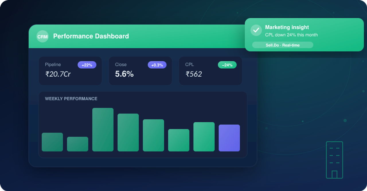 How To Manage Your Leads Using Sell.Do?