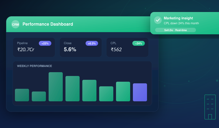 How To Manage Your Leads Using Sell.Do?