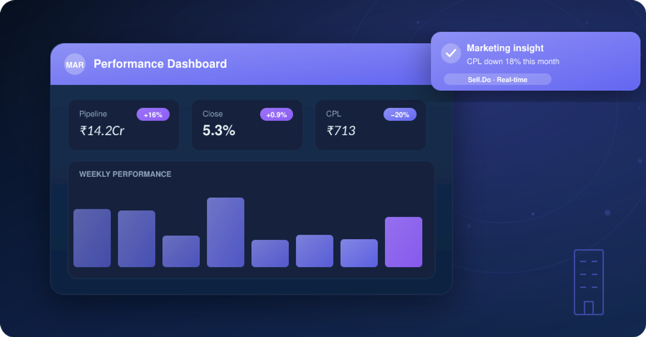 7 Essential Strategies for Measuring Customer Satisfaction in Real Estate 