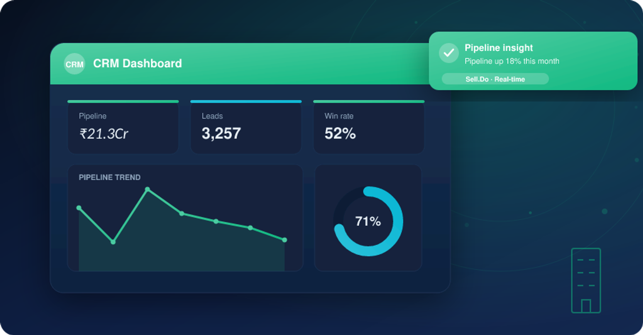 Will A Real Estate CRM Help Improve “Site Visit” To “Booking” Ratio?