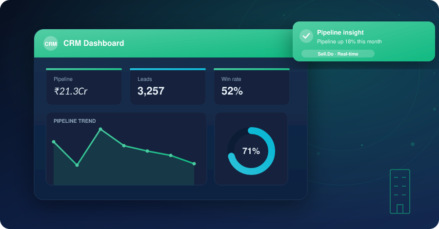Will A Real Estate CRM Help Improve “Site Visit” To “Booking” Ratio?