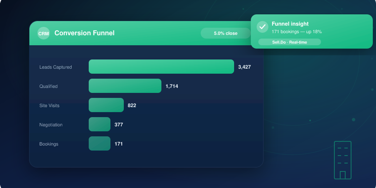 Top Real Estate Website Builders in 2025