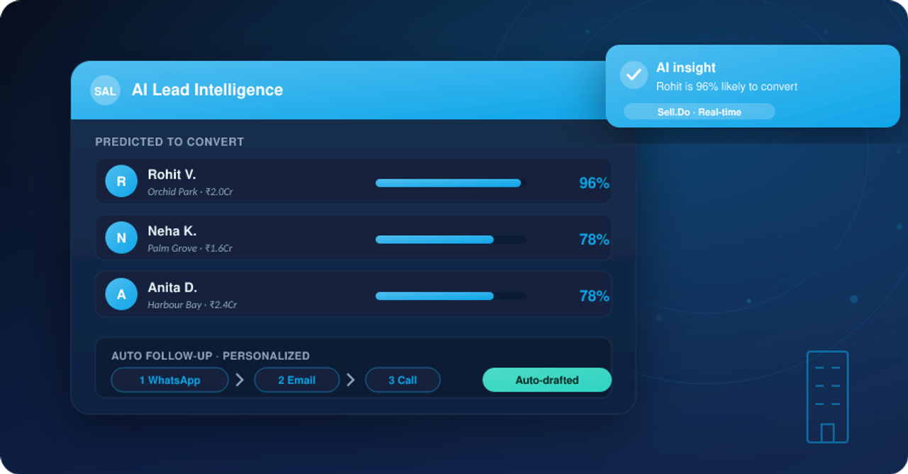 How AI is Helping the Real Estate Industry to Close More Deals 