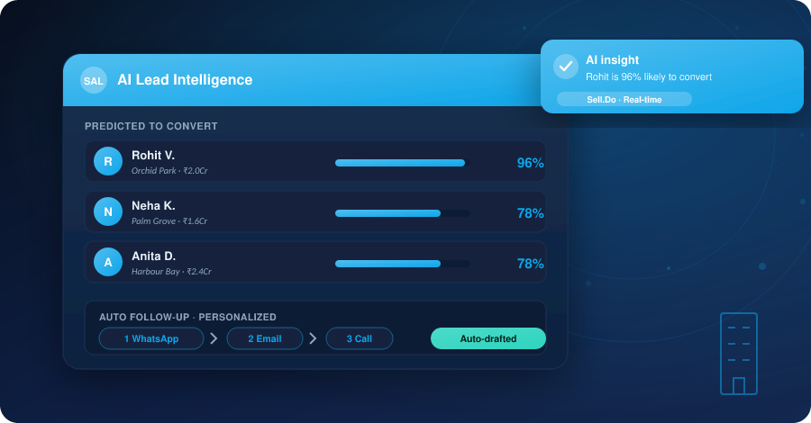 How AI is Helping the Real Estate Industry to Close More Deals