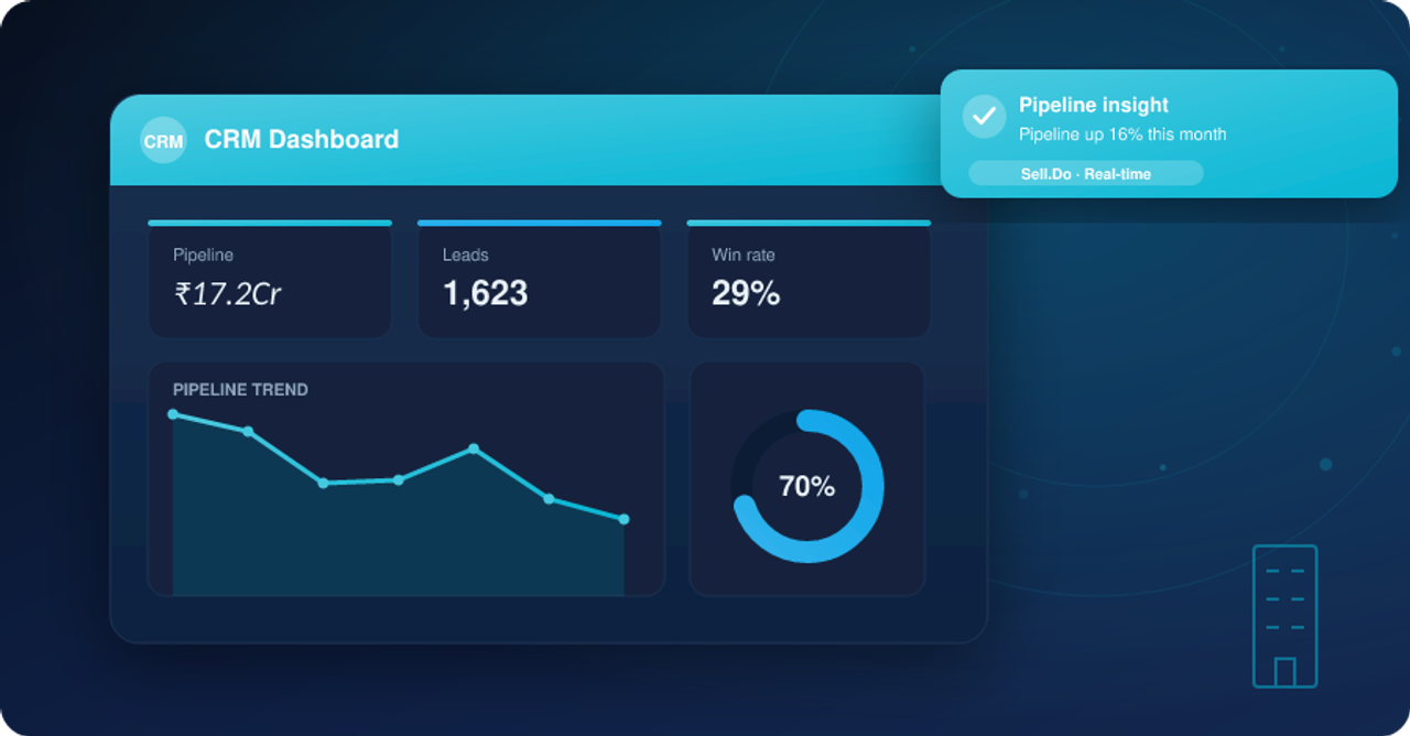 CRM Implementation Made Easy and Economical - Time to #ThinkBeyondCRM