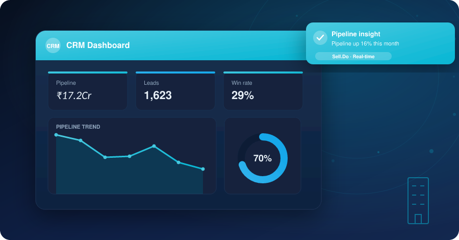 CRM Implementation Made Easy and Economical - Time to #ThinkBeyondCRM