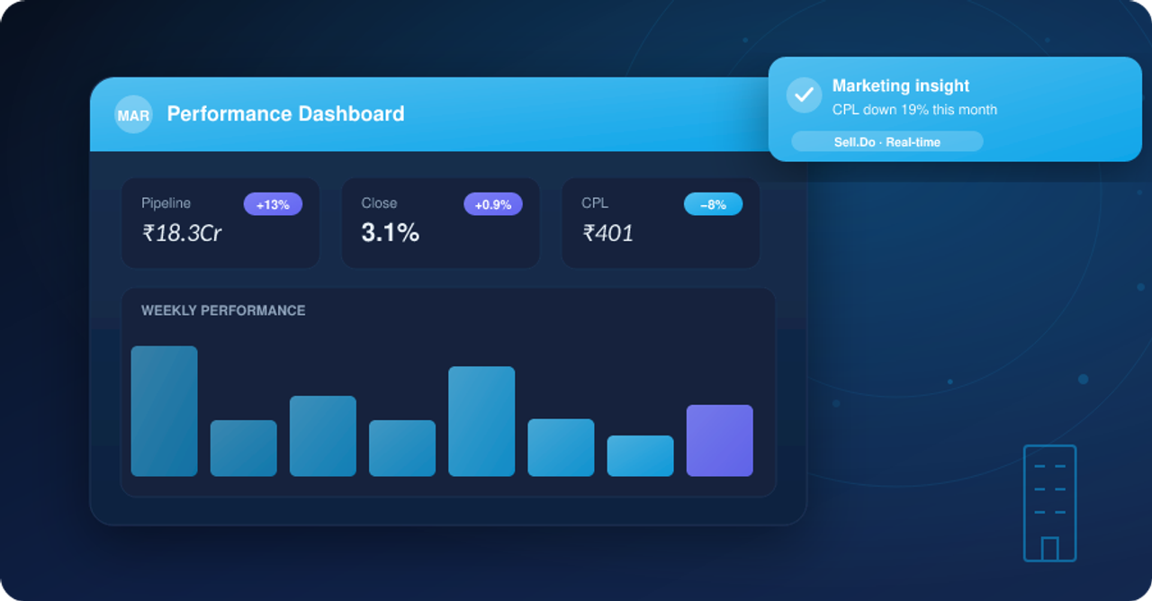 How Right Platform Integrations Can Help Optimize Your Marketing and Sales in Real Estate  