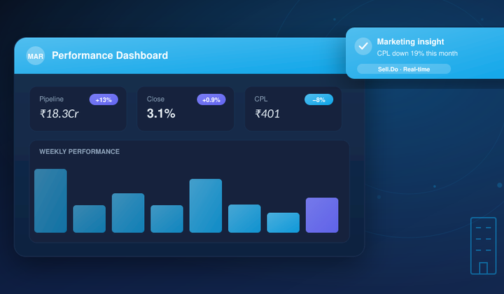 How Right Platform Integrations Can Help Optimize Your Marketing and Sales in Real Estate