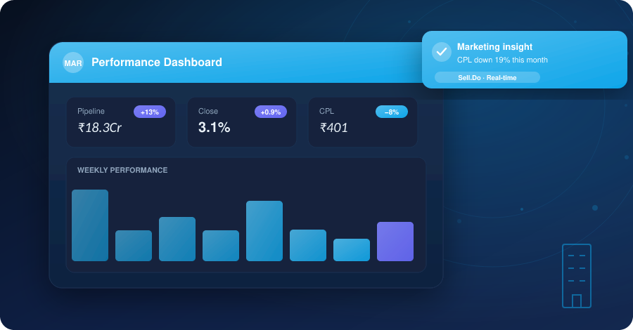 How Right Platform Integrations Can Help Optimize Your Marketing and Sales in Real Estate